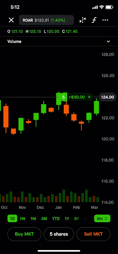 Advanced charts order example
