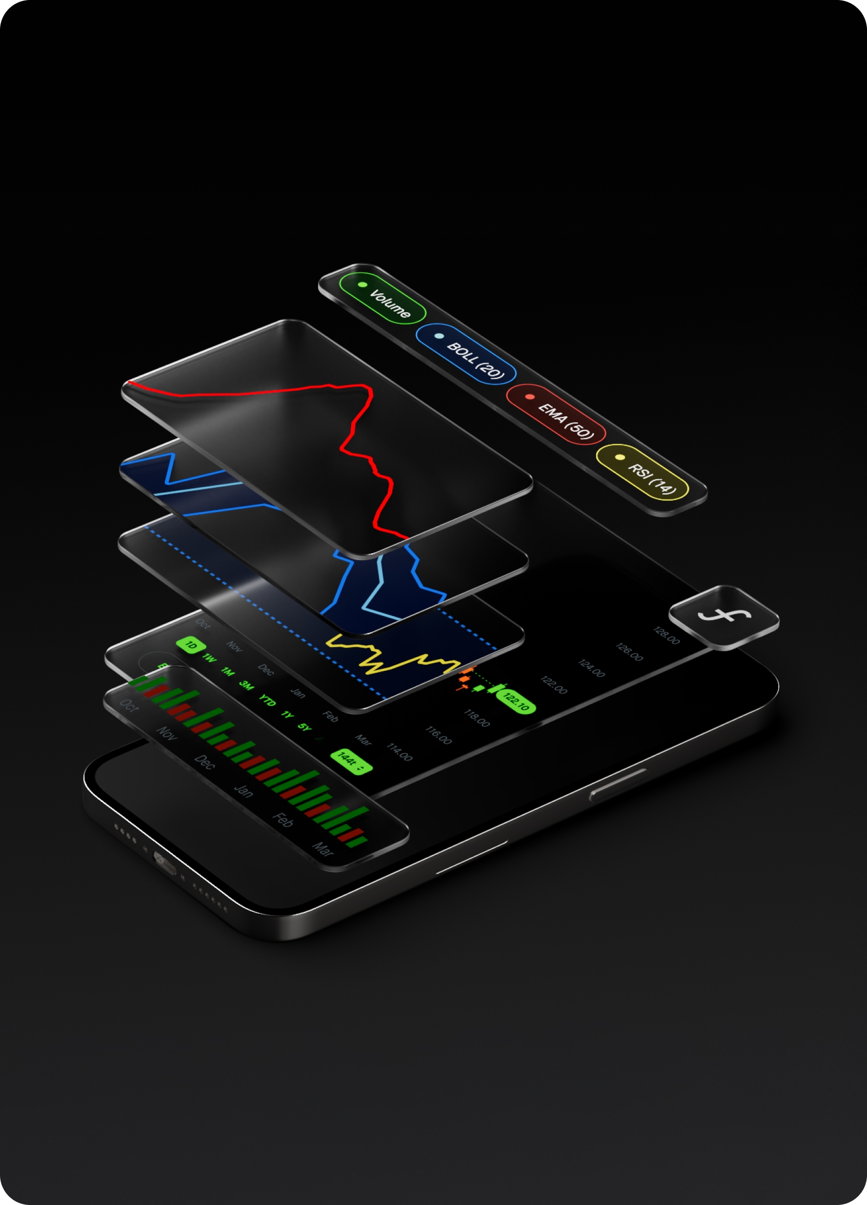 Advanced Mobile Charts