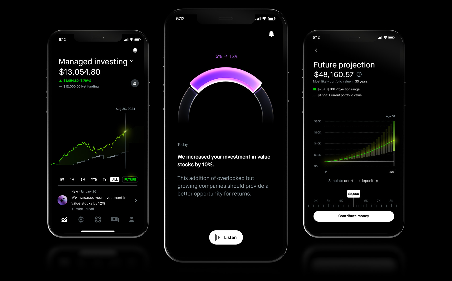 Robinhood Strategies