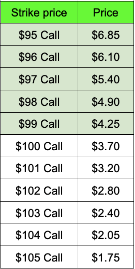 Call debit spread example