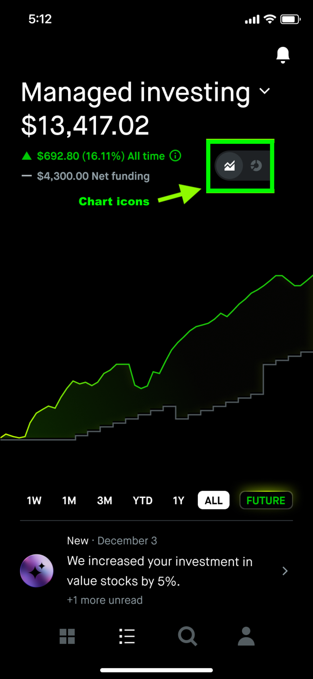Strategies overall portfolio return chart example