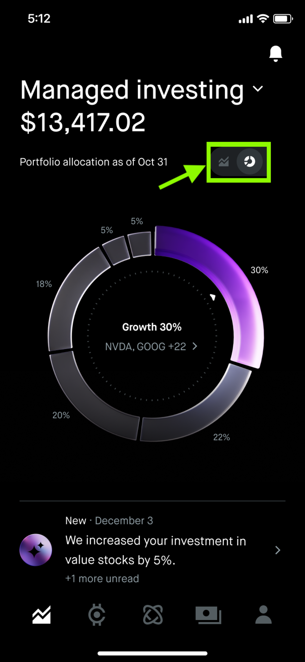 Strategies portfolio allocation chart example