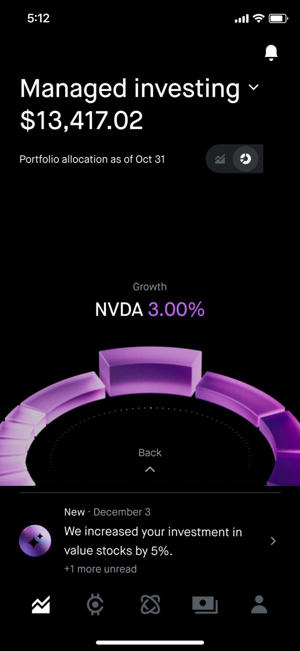 Strategies portfolio allocation chart subsection example